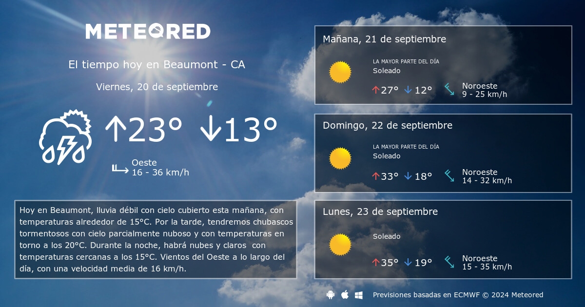 El Tiempo en Beaumont CA 14 d as Meteored