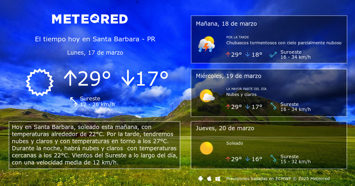 El Tiempo en Santa Barbara PR 14 dias Meteored