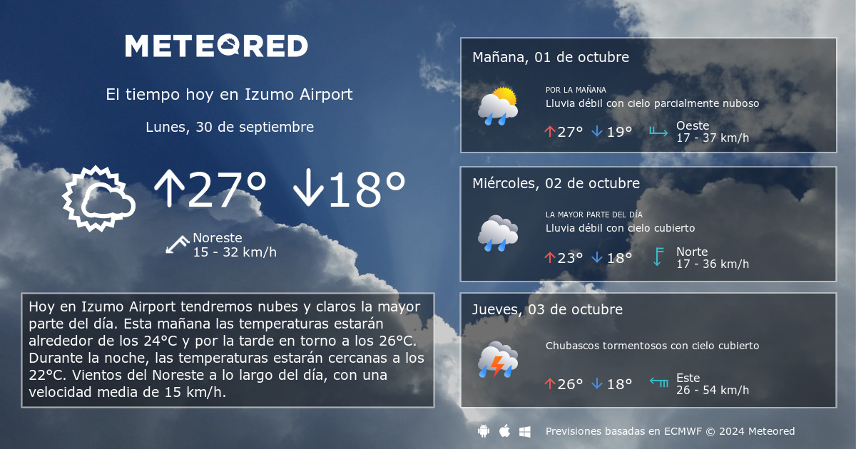 El Tiempo En Izumo Airport 14 Dias Meteored