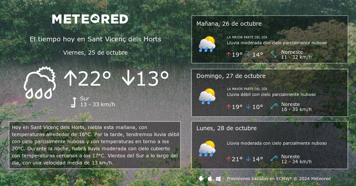 El Tiempo En Sant Vicenc Dels Horts 14 Dias Meteored