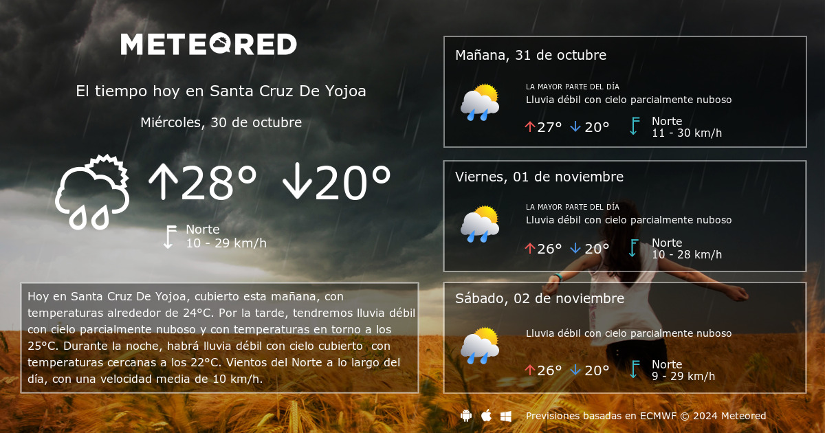 El Tiempo en Santa Cruz De Yojoa 14 d as Meteored