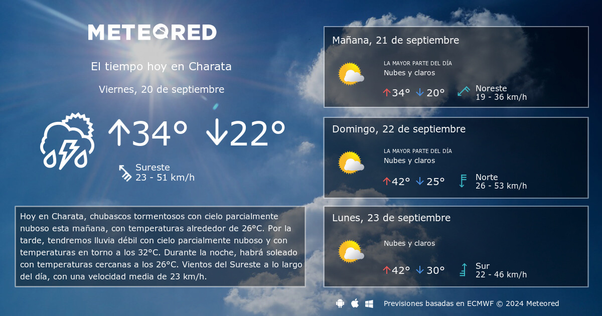 El Tiempo en Charata 14 d as Meteored