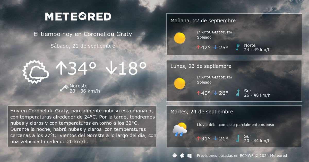 El Tiempo en Coronel du Graty 14 d as Meteored