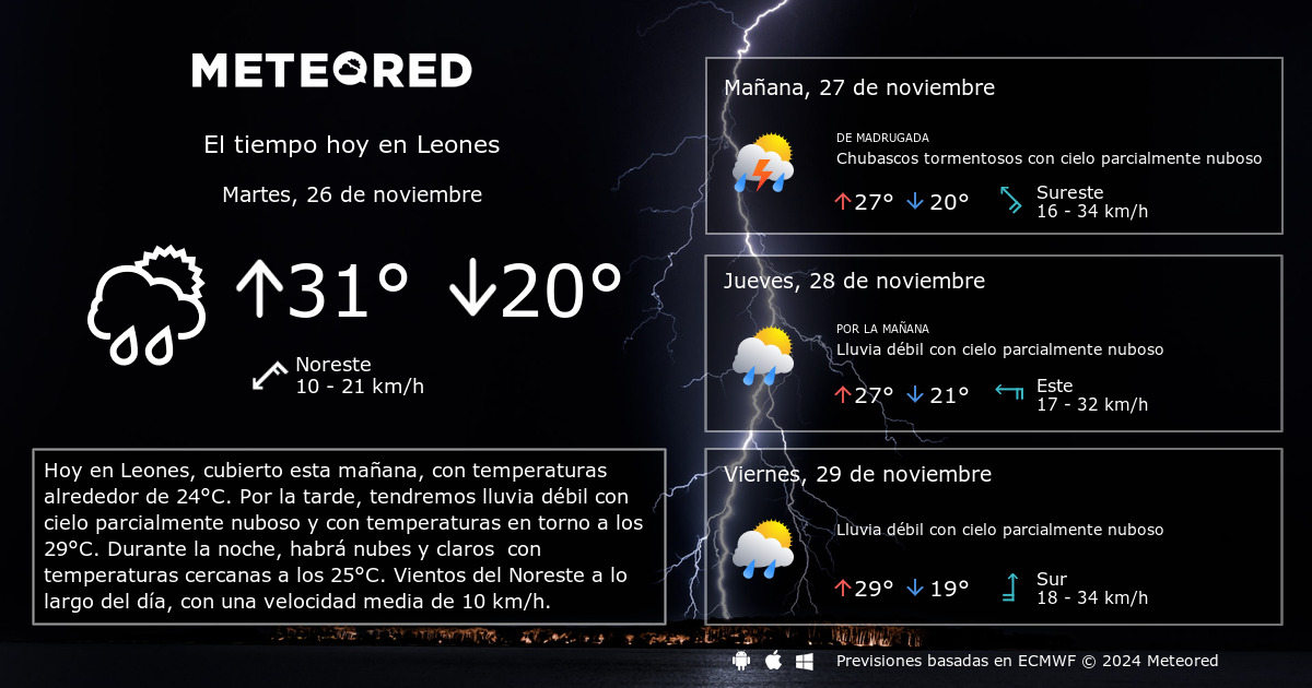 El Tiempo en Leones 14 días - Meteored