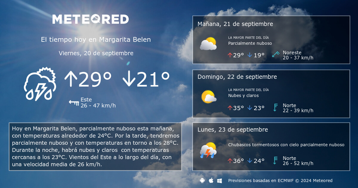 El Tiempo en Margarita Belen 14 d as Meteored