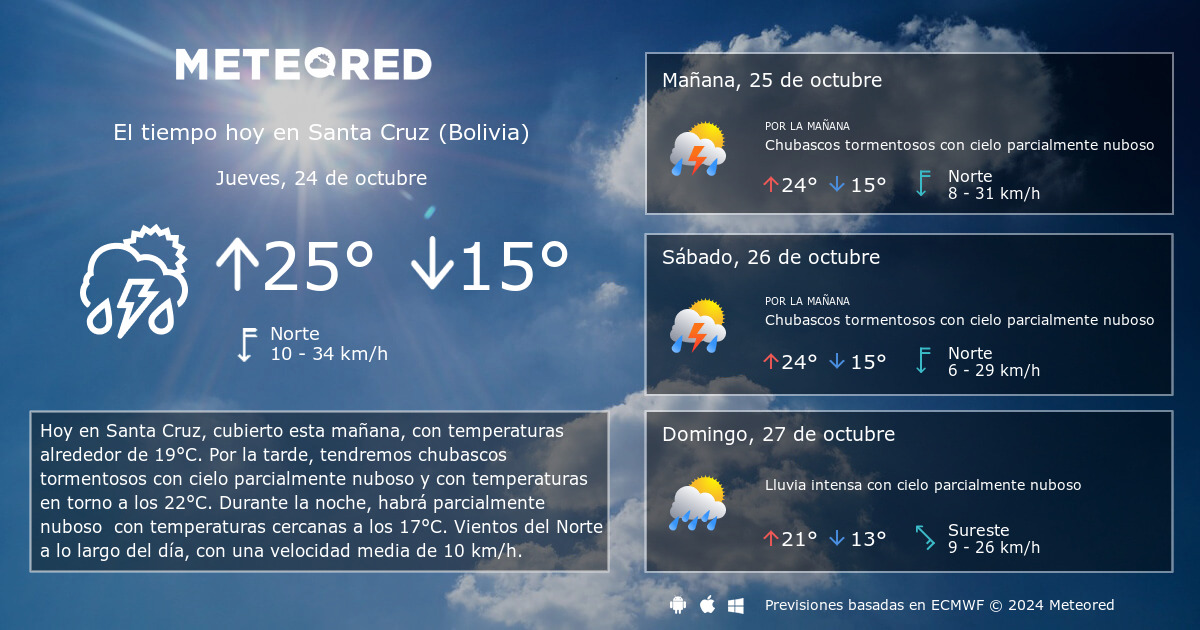 El Tiempo en Santa Cruz Bolivia 14 d as Meteored