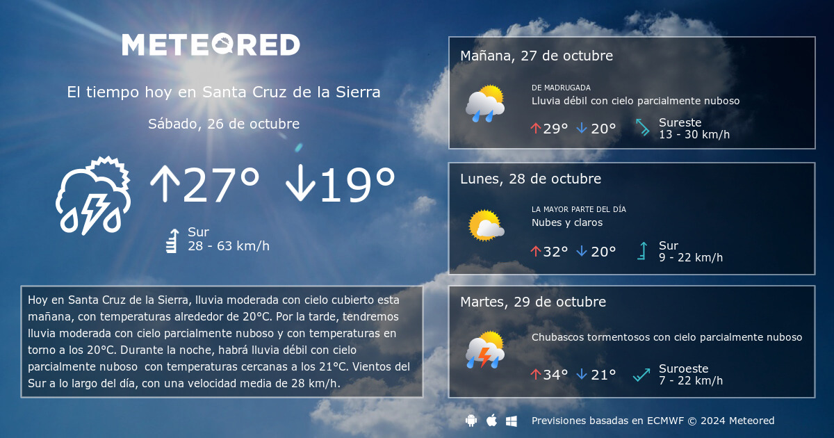 El Tiempo en Santa Cruz de la Sierra 14 d as Meteored