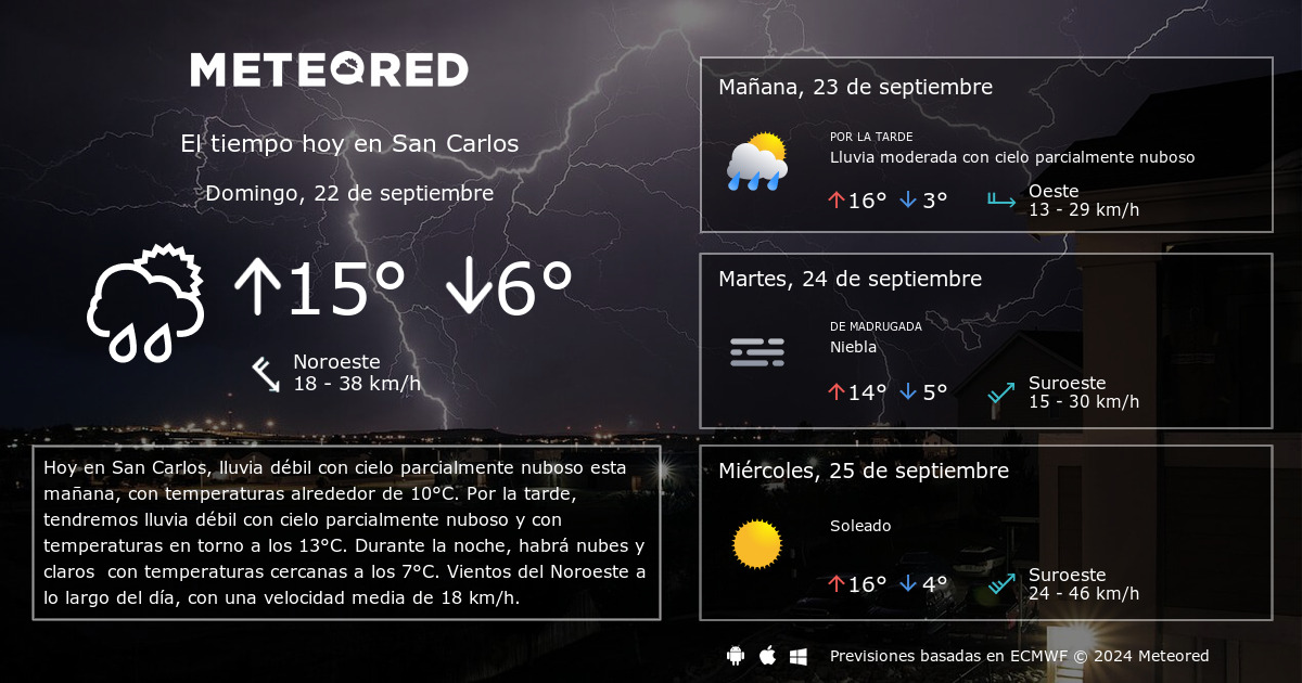 El Tiempo En San Carlos 14 Dias Meteored