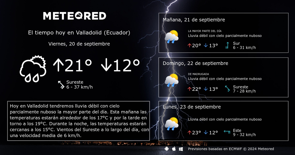 El Tiempo En Valladolid Ecuador 14 Dias Meteored