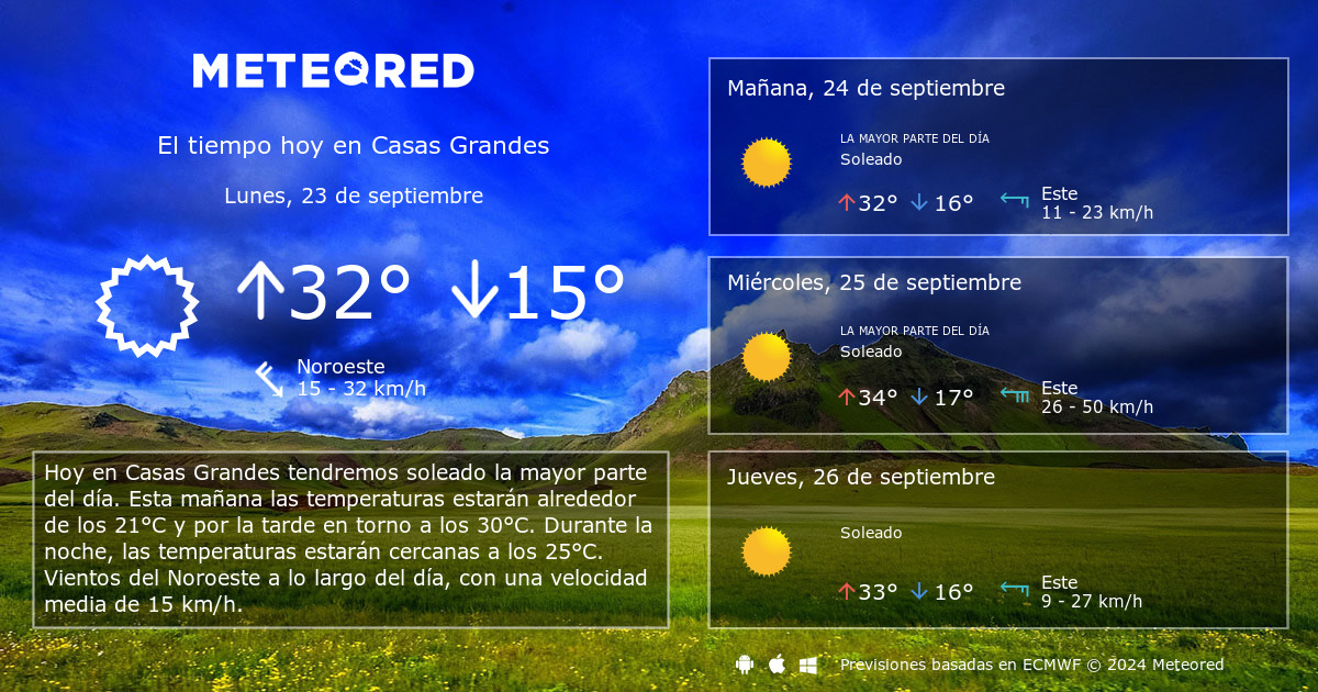 El Tiempo en Casas Grandes 14 días - Meteored