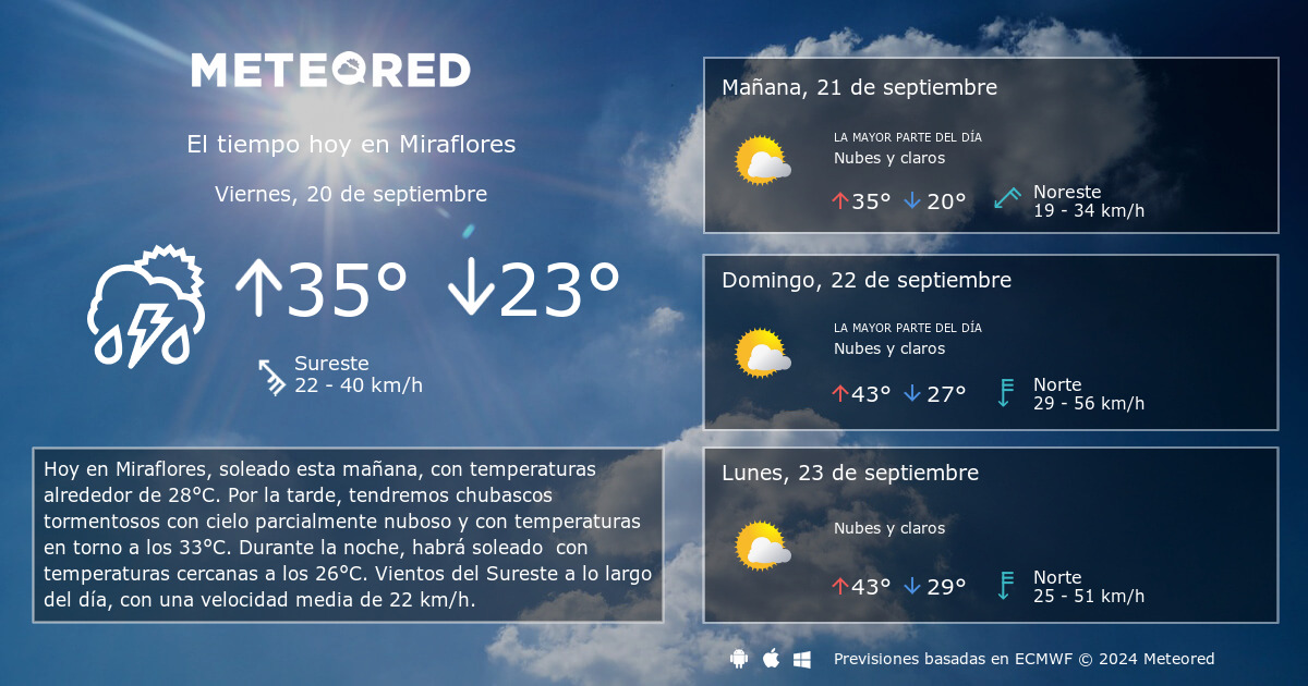 El Tiempo en Miraflores 14 d as Meteored