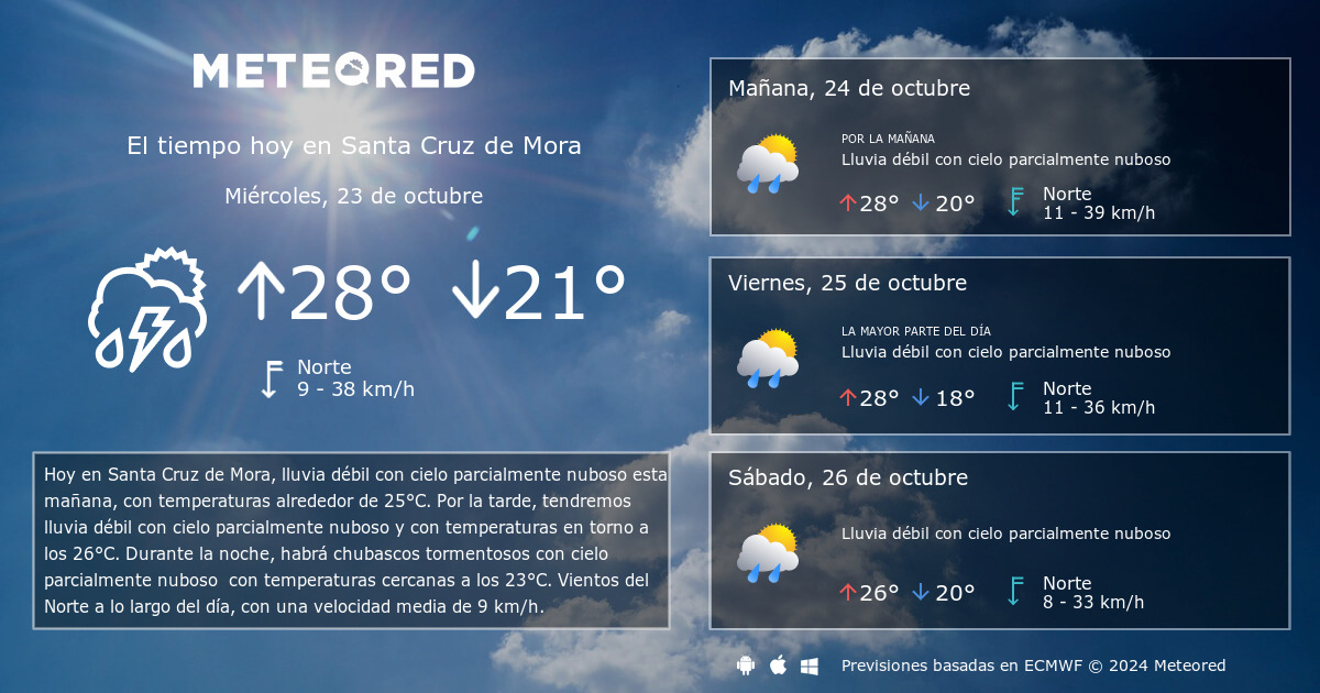 El Tiempo en Santa Cruz de Mora 14 d as Meteored