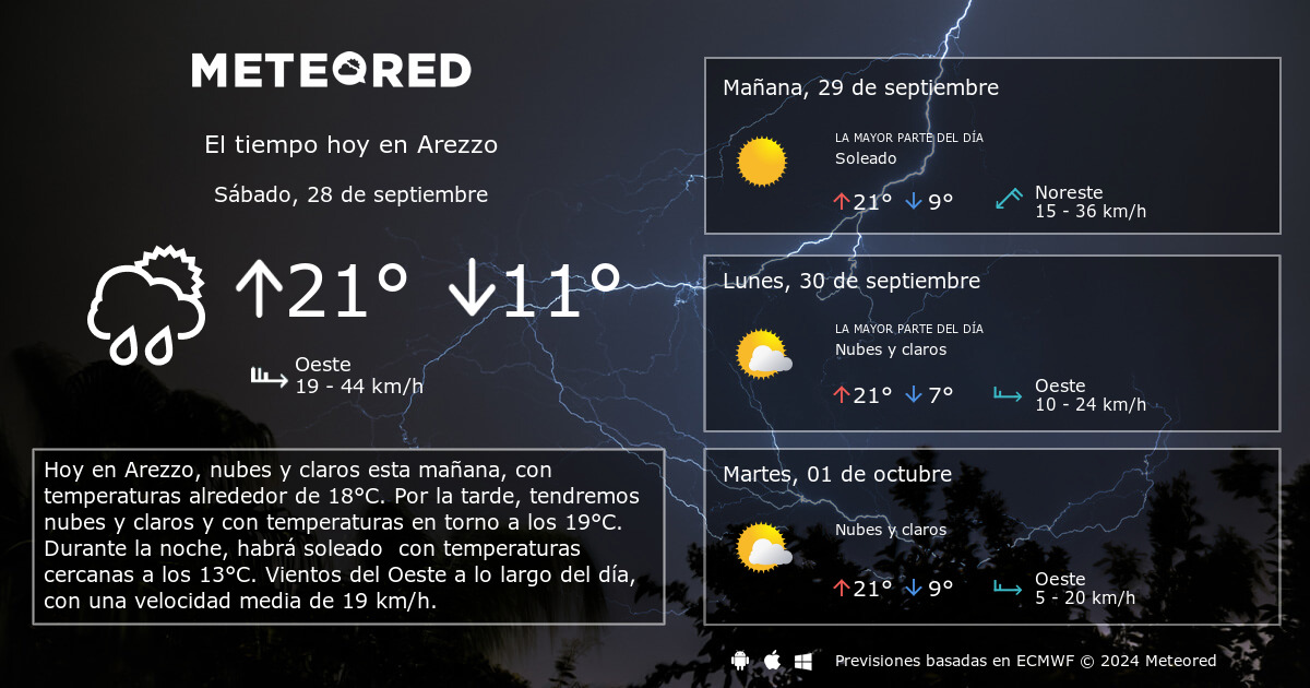 El Tiempo en Arezzo 14 d as Meteored