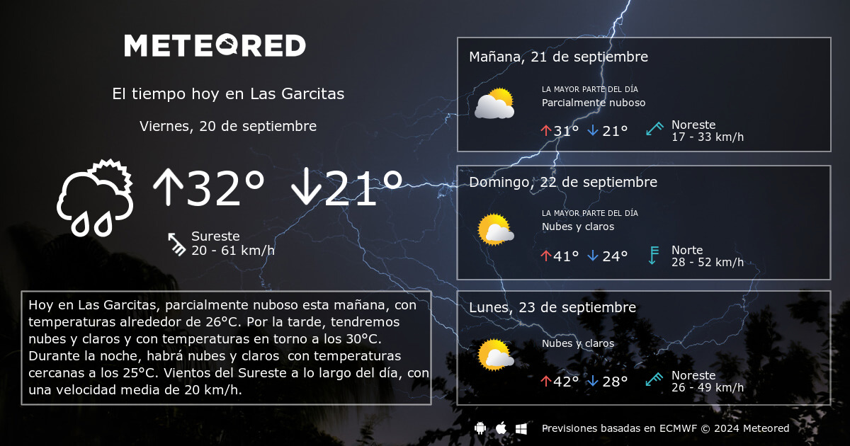 El Tiempo en Las Garcitas 14 d as Meteored