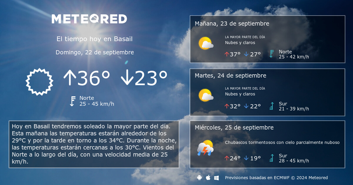 El Tiempo en Basail 14 d as Meteored