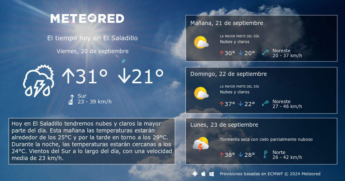 El Tiempo en El Saladillo 14 d as Meteored