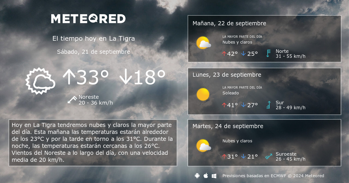 El Tiempo en La Tigra 14 d as Meteored