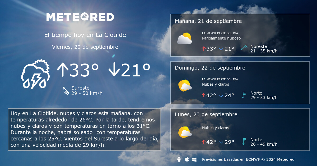 El Tiempo en La Clotilde 14 d as Meteored