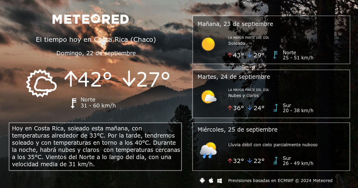 El Tiempo en Costa Rica Chaco 14 d as Meteored