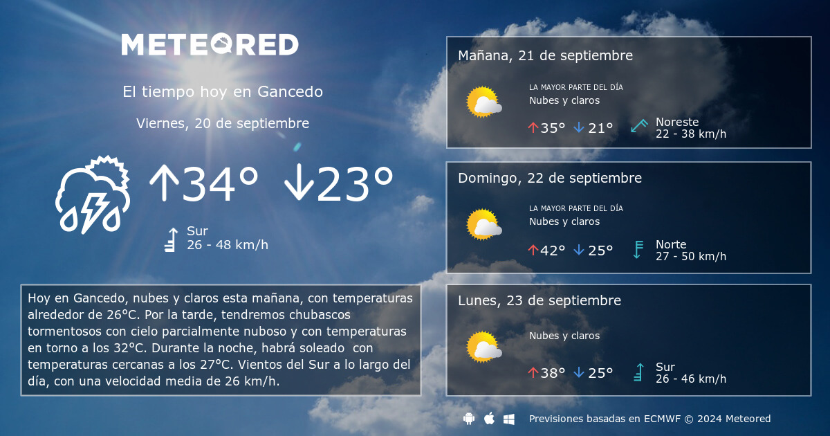 El Tiempo en Gancedo 14 d as Meteored