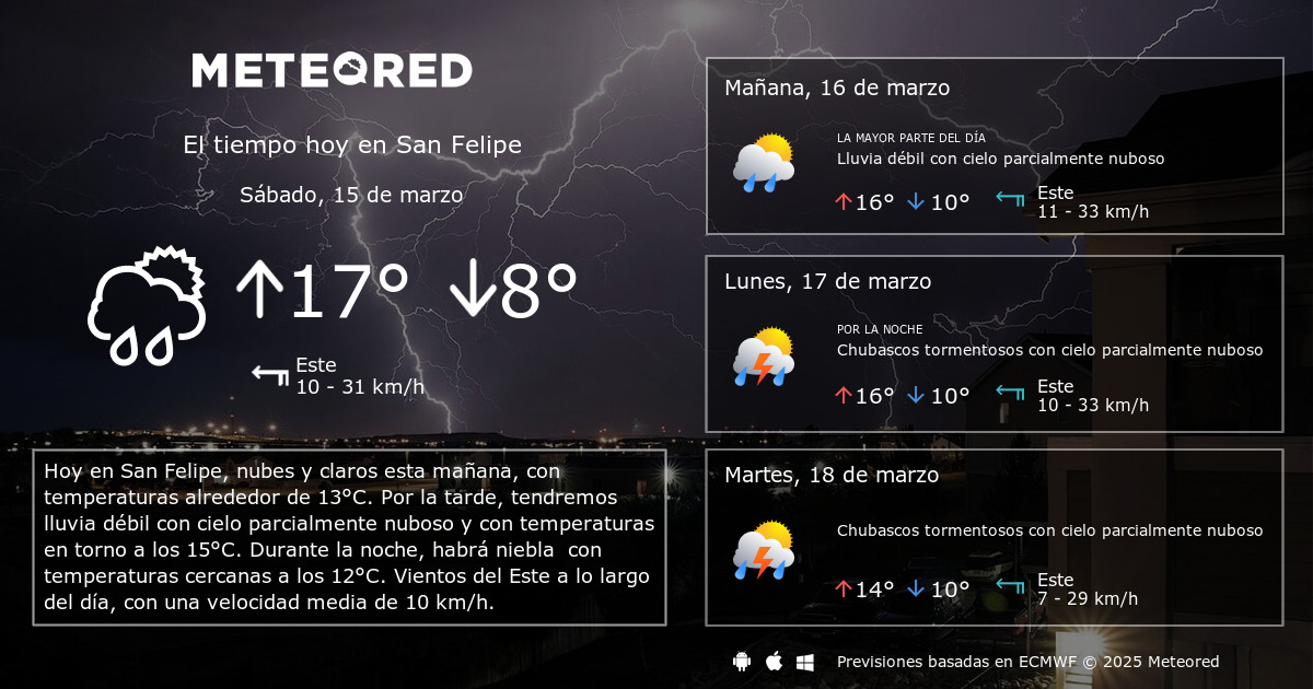 El Tiempo en San Felipe 14 dias Meteored