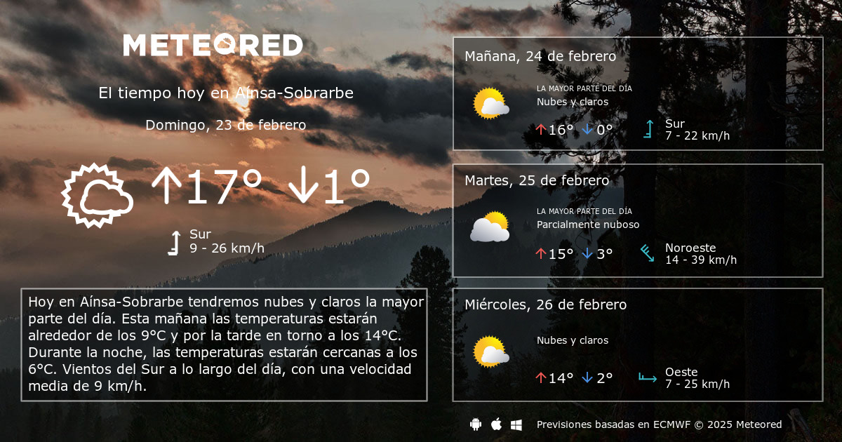 Pronóstico del tiempo para Ainsa semana que viene