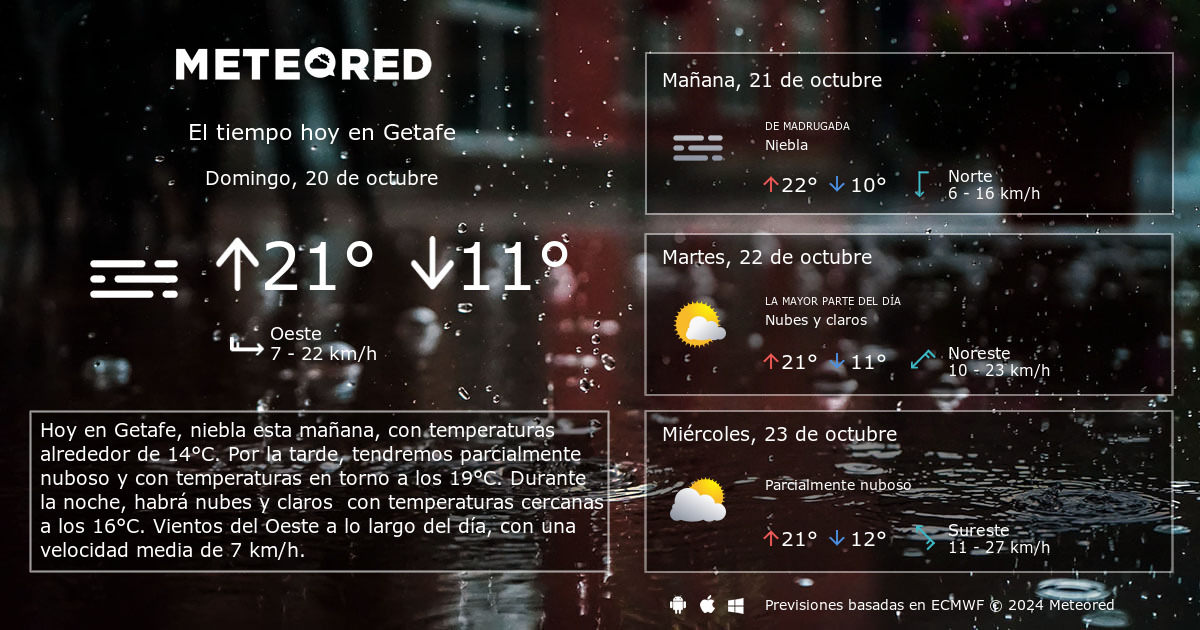 Pronostico del tiempo en getafe