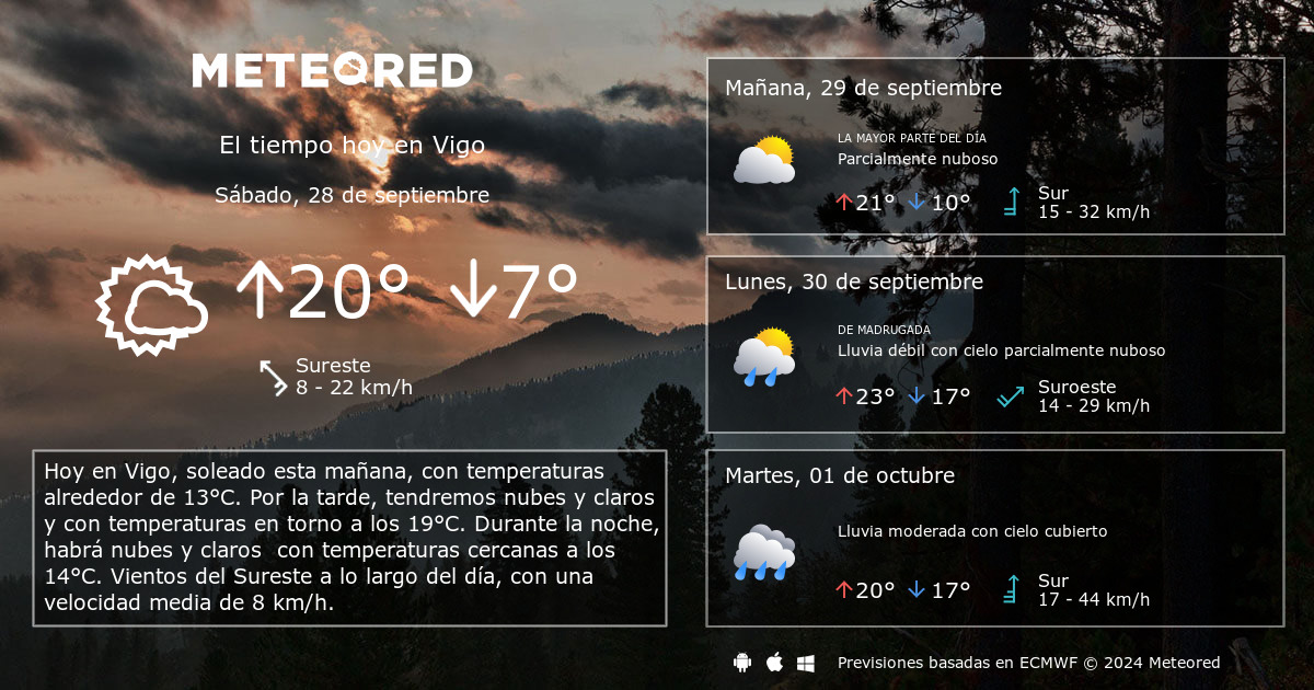 El Tiempo En Vigo 14 Dias Meteored