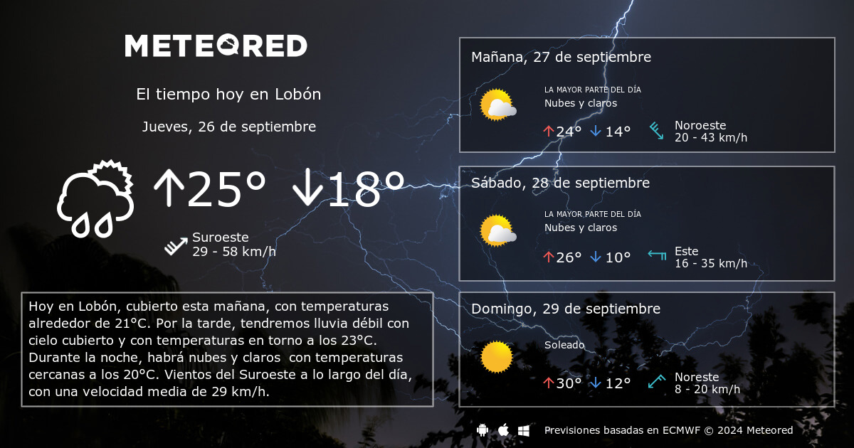 El tiempo en lobon