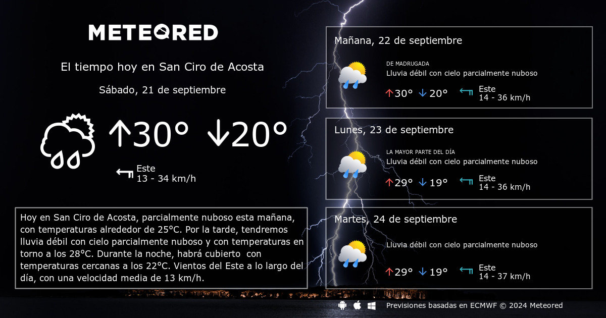 El Tiempo en San Ciro de Acosta 14 d as Meteored