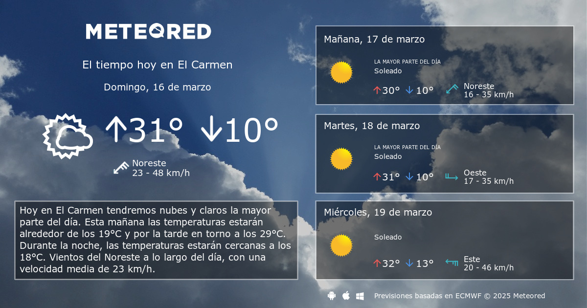 El Tiempo en El Carmen 14 dias Meteored