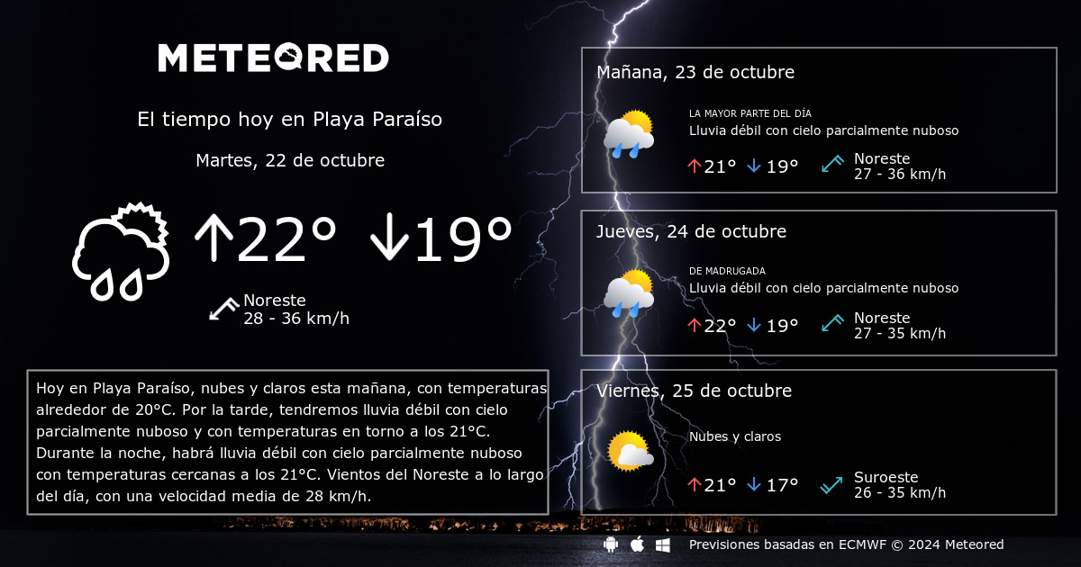 El tiempo en playa paraiso cartagena