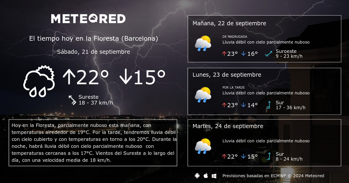 tiempo sabadell 14 dias